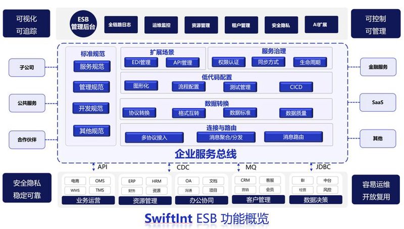 上海IT外包行业最新发展动态